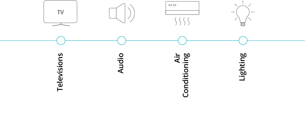 IN-WALL-CONTROL-TABLET